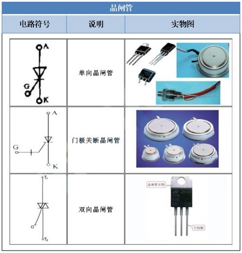 电子元器件符号大全 附实物图